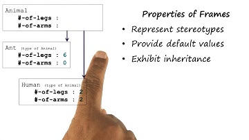 Properties of Frames - Georgia Tech - KBAI: Part 2