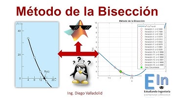 🔍 ¡Cómo Programar el Método de la Bisección en MATLAB en Minutos! 💻🚀