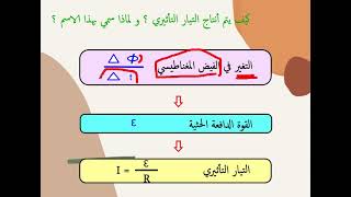 التيار التأثيري