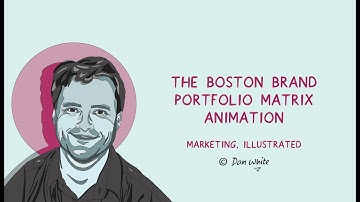 The Boston Brand Portfolio Matrix Animation_Dan White