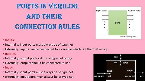 ports and port connection rules in verilog #verilog #vlsi #education