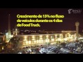 FoodTruck Junino Bangu Shopping