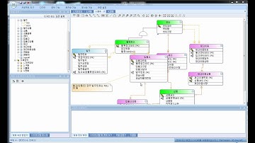 [ERD/DB설계/데이터베이스]마이크로디자이너:6.엔티티맨뒤로보내기