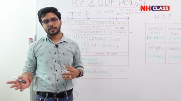 TCP vs UDP: Understanding Key Differences and Practical Use Cases | CCIE Training #networkershome