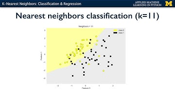 K-Nearest Neighbors: Classification and Regression - Applied Machine Learning in Python