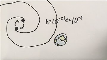 Detecting the Tiny Gravitational Waves