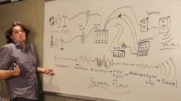 Signal Flow in a Recording Studio