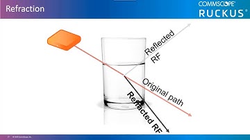 RF Basics - RF Refraction
