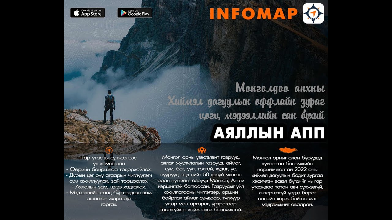 Infomap APP deerh delgetsiin funktsuud | Инфомап АПП дээрх дэлгэцийн функцүүд
