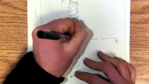 Calc8f Using Calculus to find Surface Area of a functioned revolved around the x-axis
