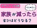 【アラフィフ主婦】家計簿比較/子供の巣立ちでどうなった?/夫手取り20万円台/教育費と老後資金