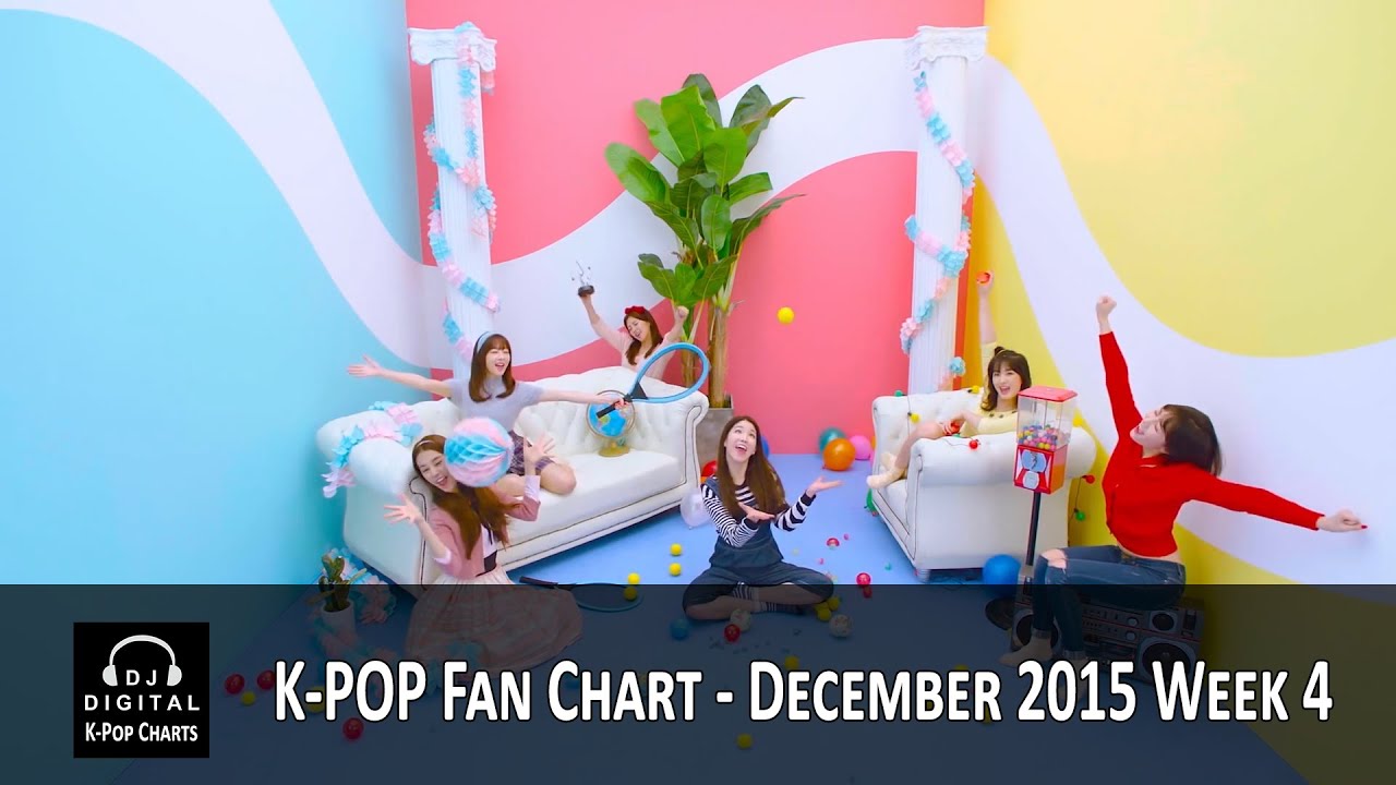 Charts December 2015