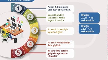 Ders6   Python Sürümleri
