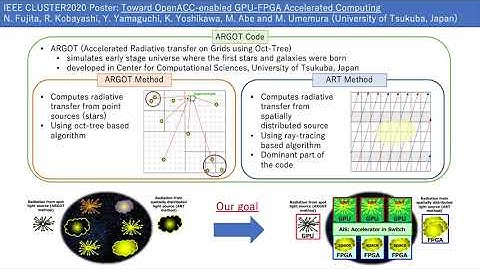 Toward OpenACC-enabled GPU-FPGA Accelerated Computing