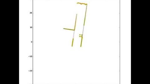 Line and Circle Extraction from 2D Point Clouds