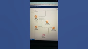 Full Salesforce Communications Opt Out Screen Flow Tutorial coming soon! #salesforceadmin #flow