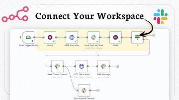 How to Connect Slack to N8N (slack integration)