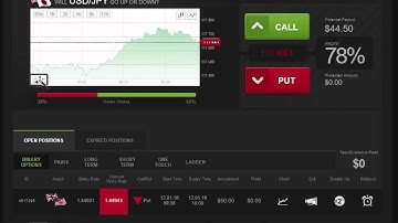 Auto Binary Signals (Main ABS) Video 1 Live Trading - January 12th 2016