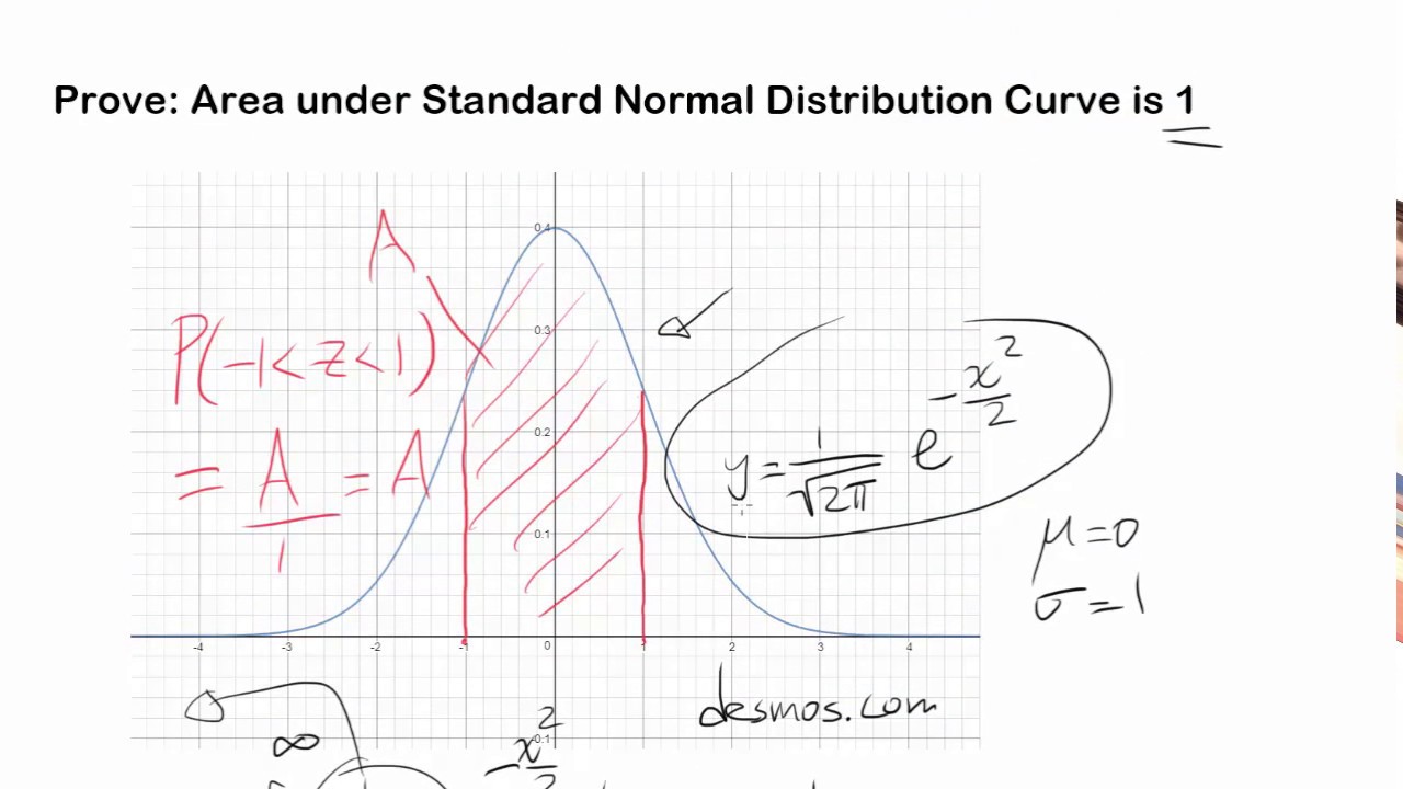 Prove: Area under Standard Normal Curve is 1 - YouTube