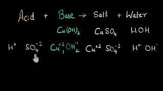 Given salt, find acid and base | Chemistry | Khan Academy