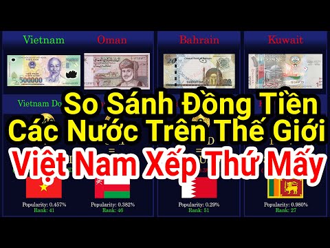 Video: Các Loại Tiền Tệ Chính Trên Thế Giới