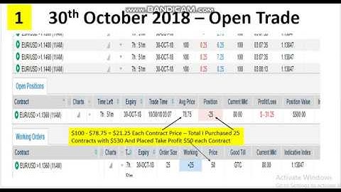 No Loss Nadex Binary Strategy for beginners 30th October 2018