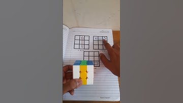 How to solve a 3x3 rubik