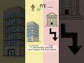 Demystifying PE Ratio