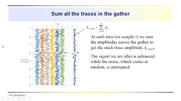Geophysics: Seismic - Common midpoint stack and signal-to-noise enhancement