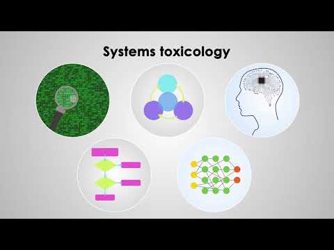 Video: Het alle giftige chemikalieë beide plaaslike en sistemiese effekte?