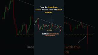 Trendline trading strategy