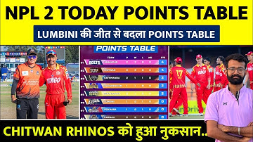 Npl Season 2 Today Points Table | NPL 2 Points Table | Cwr vs Lbl after match Points Table Npl 2