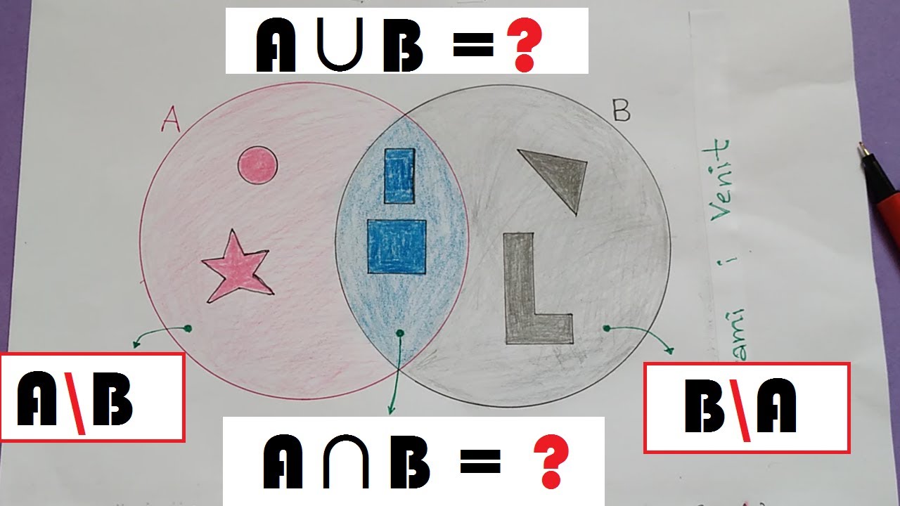 Unioni, Prerja dhe Diferenca mes Bashkësive & Diagrami i Venit