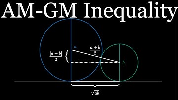 AM-GM Inequality IV (visual proof)