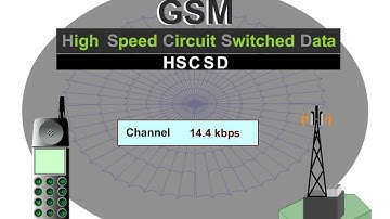 GSM Essential Introduction 10HSCSD