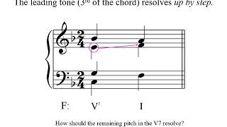 Resolving a complete V7 to an incomplete tonic triad