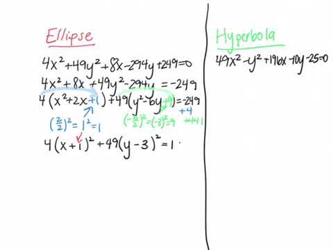 Ellipse vs. Hyperbola