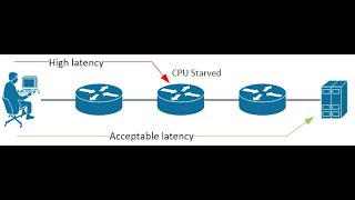 ARP, ICMP, Ping and Traceroute