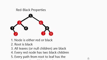 Red-Black Tree Concepts