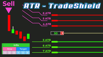 [Ninjatrader 8] ATR-TradeShield: Automatically set & trail Stops... based on ATR