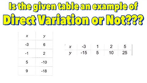 Is the Given Table an Example of a Direct Variation or Not???: