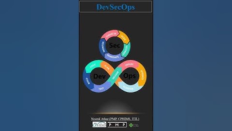 DevSecOps | CISSP |