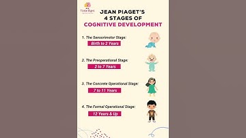 Piaget theory of Cognitive Development || Piaget 4 stages of cognitive development