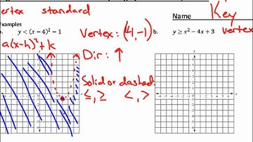 Algebra II Unit 5.7 Graphing Quadratic Inequalities Video.wmv