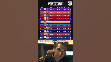 ipl2024 points table #ipl #ipl2025 #mivscsk #cricketshorts