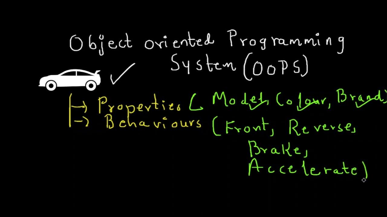 Object Oriented Programming System - Understanding Objects - Part 1 ...