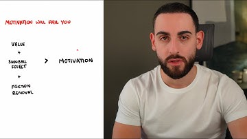 Why Motivation Fails Traders