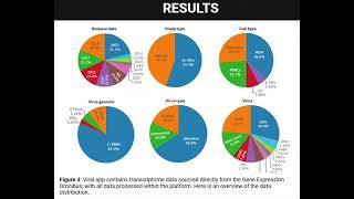 Viral app: An app for the analysis of multi... - Yordi Tamayo Molina - Poster - LATAM 2024 screenshot 4