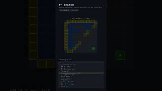 A* Search Algorithm | Heuristic Pathfinding Visualized