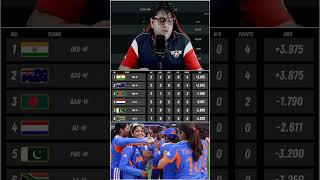 WOMENS WORLDCUP POINTS TABLE UPDATE 🥵🔥 INDIA ON TOP 📈☠️ #pointstable #womensworldcup #trending